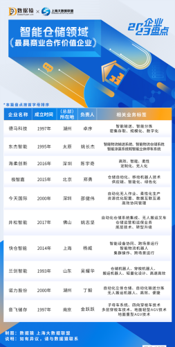 智能仓储设备排名前十(物流设备制造商排名)插图1