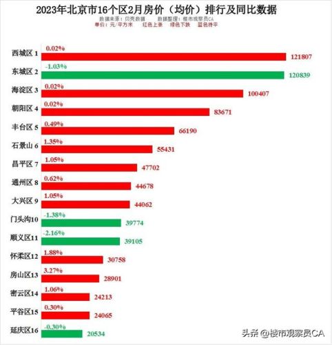 延庆区内房价排名前十(延庆世园会小区房价)