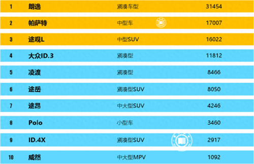 家用合资车销量排行榜(suv销量排行榜官方)插图