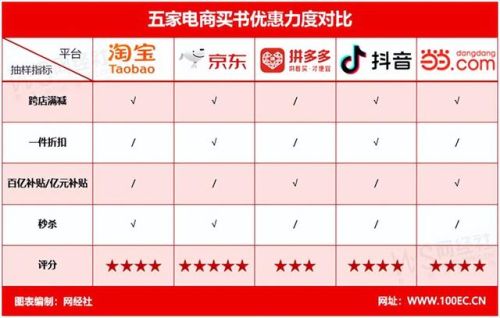 卖书排行榜(专门卖书的平台)插图4