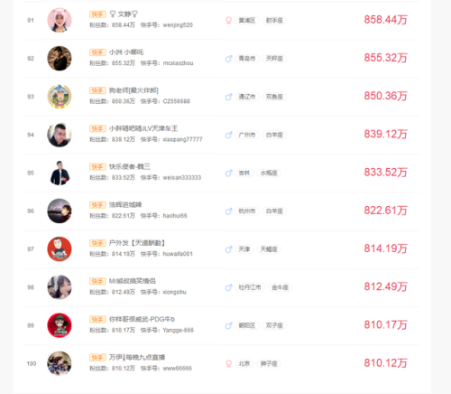 中国快手网红排行榜(唐山快手网红排名)