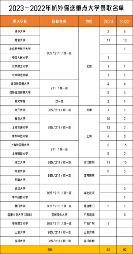 最好的初中学校排行榜(中国最顶尖初中100排行)插图12
