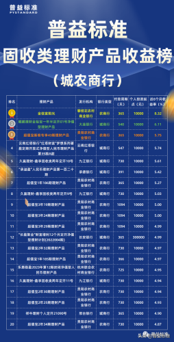 理财收益率排行榜(如何理财收益最高)插图2