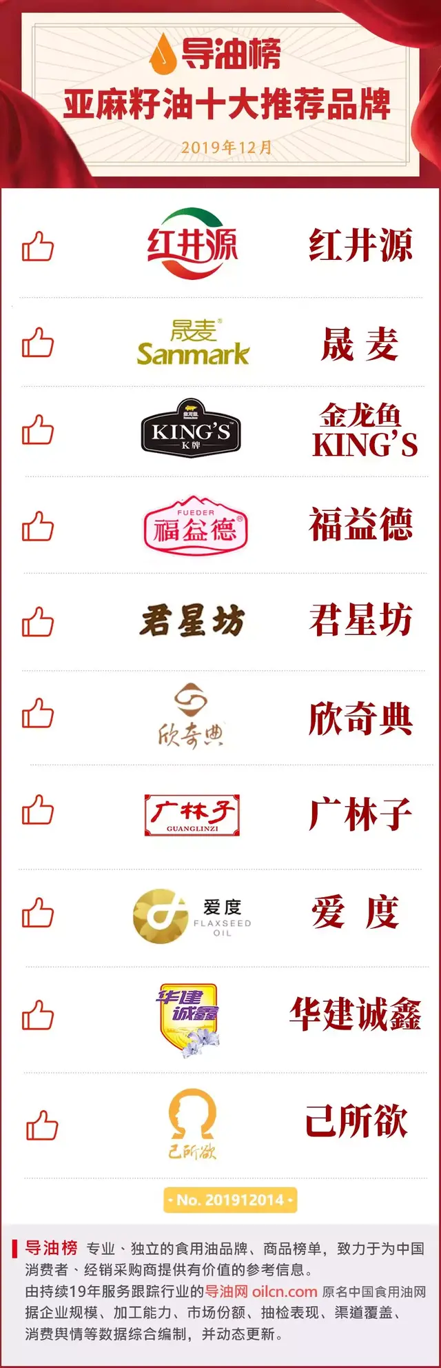 亚麻籽油的品牌排行榜(我国亚麻籽油十大名牌)插图1