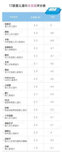 新生儿湿纸巾排行榜(口碑最好的婴儿纸巾)插图18