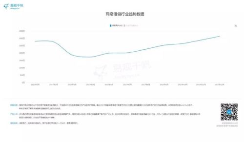 2017网络理财排行榜(热门理财产品排行榜)插图