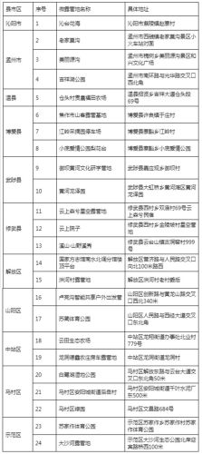 焦作赵庄饭店排名前十(焦作建国饭店)插图