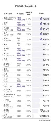 排名前十的除螨虫(除螨虫喷剂)插图3