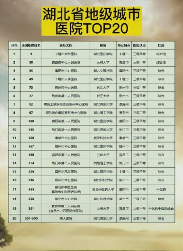 十堰妇科医院排行榜(妇科医院哪里好哪家好)插图