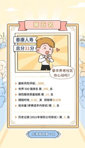 知名保险公司排行榜(中国保险排行榜)插图23