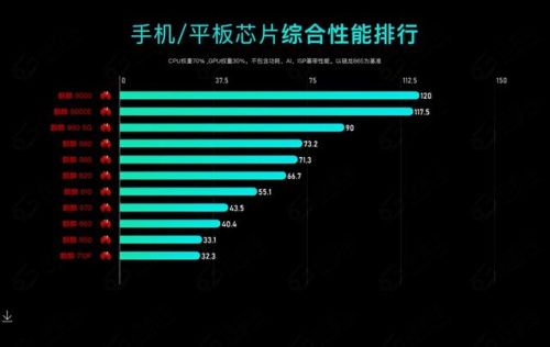 电脑处理器排行榜天梯(笔记本cpu性能排行最新)插图3
