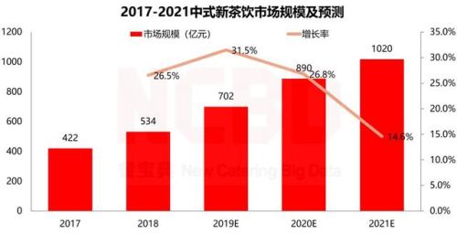 冷饮热饮加盟店排行榜(全国最火冷饮店排名加盟)插图1