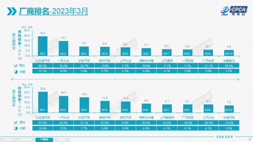 2017年3月汽车排行榜(十一月份小车销售排名)插图2
