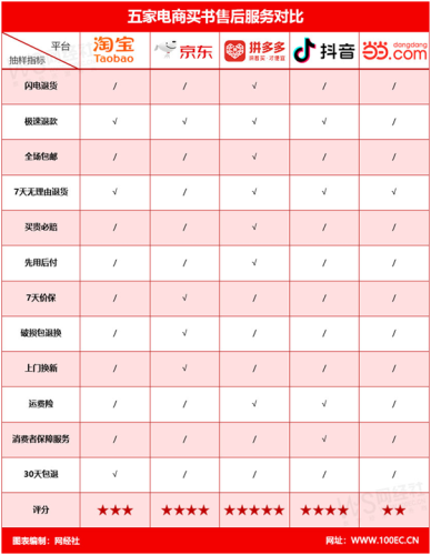 卖书排行榜(专门卖书的平台)插图2