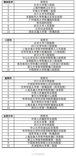 中国十大名医院排行榜(全国十大生殖中心排名)插图3
