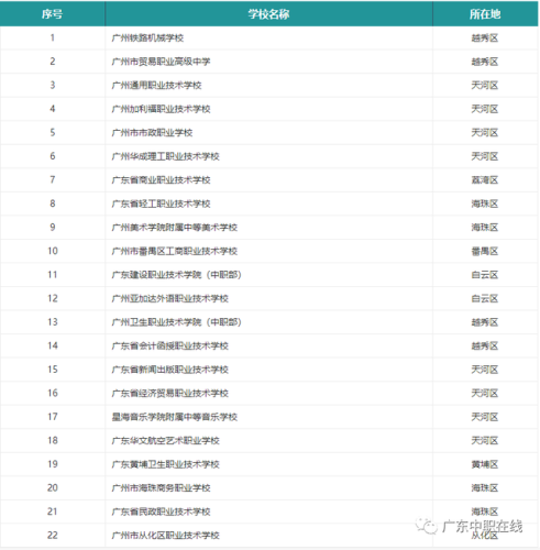 广东职校中职排名前十(广东公办高职院校排名)插图1