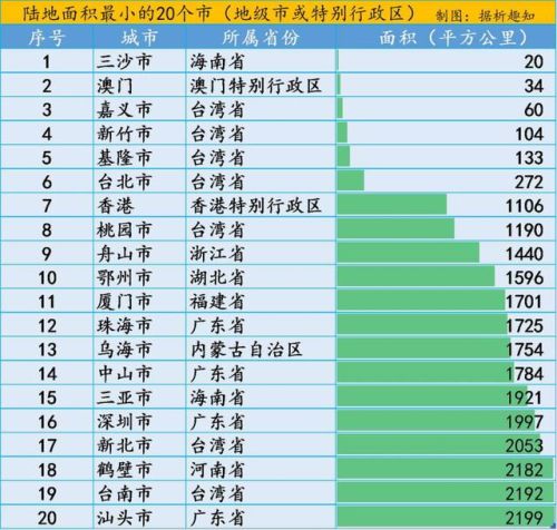 中国最小城市排行榜(中国十大压力最小城市)插图