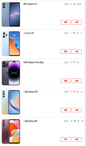 华为排名前十的机型(华为最高档的机型是什么)