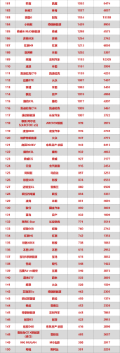 2017年5月轿车排行榜(最新轿车销量排行榜)插图2