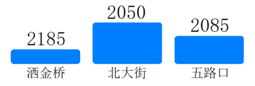 西安地铁运营排名前十(西安地铁人多)插图1