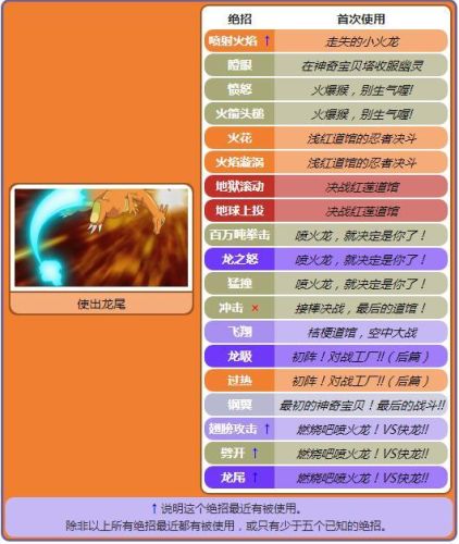 神奇宝贝大佬排名前十(精灵宝可梦最强排名)