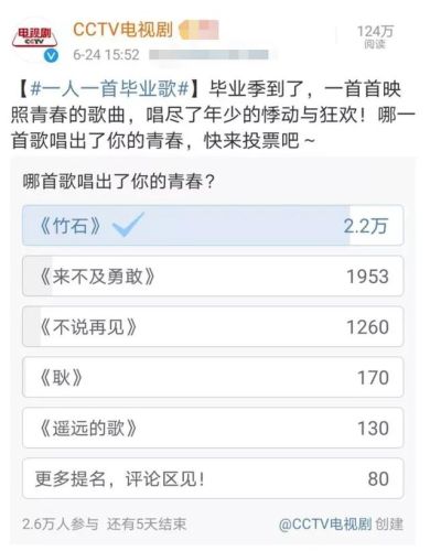2016年毕业歌曲排行榜(毕业季最催泪的十首歌)插图