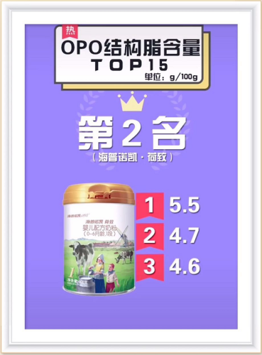 初生婴儿葡萄糖排行榜(什么牌子的葡萄糖最好)插图5