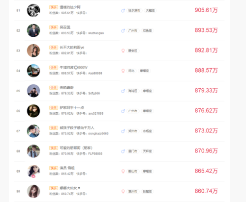 中国快手网红排行榜(唐山快手网红排名)插图8