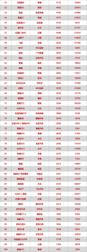 2017年5月轿车排行榜(最新轿车销量排行榜)插图1
