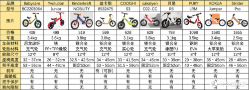 德国儿童平衡车品牌排行榜(质量好的儿童平衡车推荐)插图18
