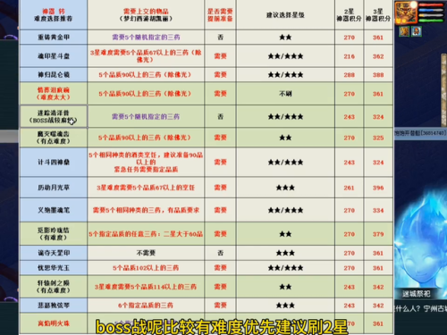 神器任务攻略梦幻西游手游(梦幻西游手游陆元竹怎么打)