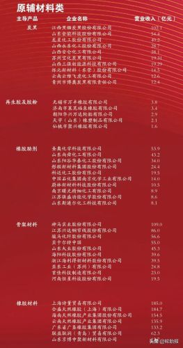 加工橡胶企业排名前十(中国橡胶制品企业排名)插图6