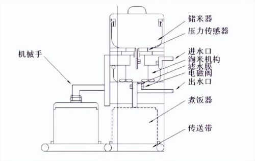 十大电饭煲质量排行榜(电饭锅品牌怎么选)插图1
