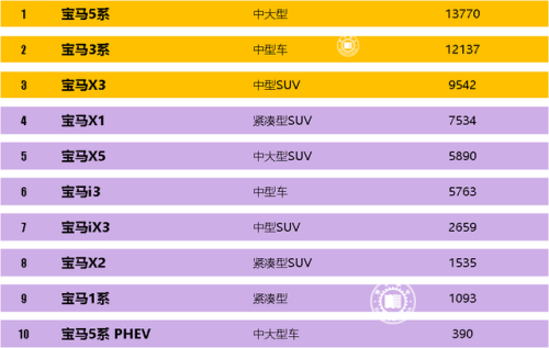 家用合资车销量排行榜(suv销量排行榜官方)插图8