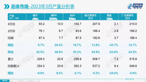 2017年3月汽车排行榜(十一月份小车销售排名)插图