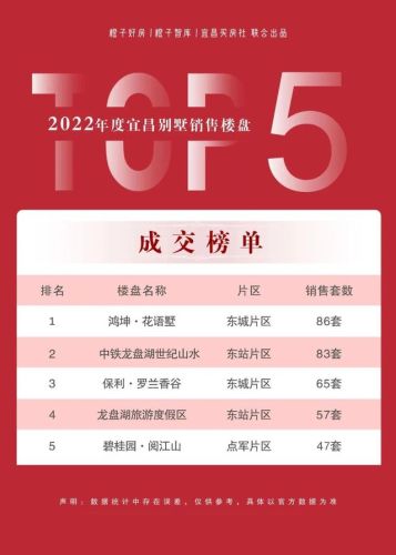 宜昌老牌豪宅排名前十(宜昌最贵的小区)插图6