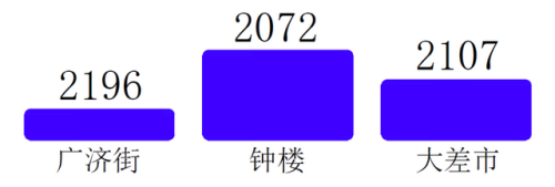 西安地铁运营排名前十(西安地铁人多)插图6