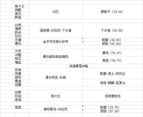 达拉然虚空商人在哪(虚空商人显示不出来)