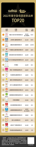 奶粉店加盟店排行榜(加盟奶粉店预计多少万)插图1