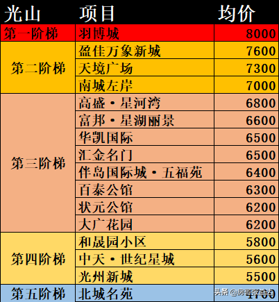信阳楼盘价钱排名前十(信阳最高档的小区在哪)插图4