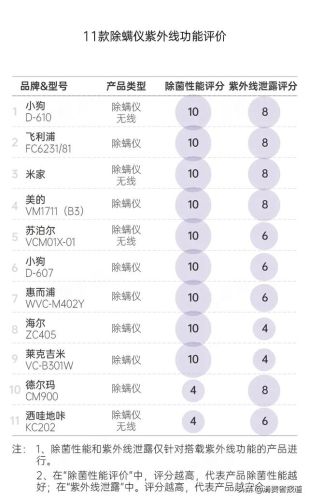 排名前十的除螨虫(除螨虫喷剂)插图7