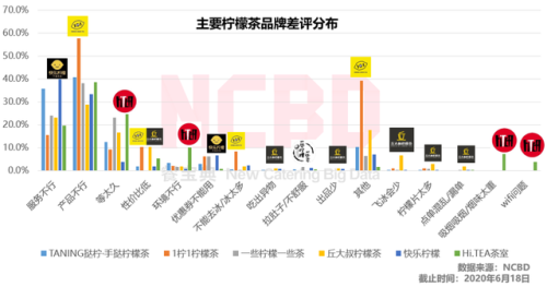 冷饮热饮加盟店排行榜(全国最火冷饮店排名加盟)插图16