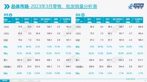 2017年3月汽车排行榜(十一月份小车销售排名)插图1