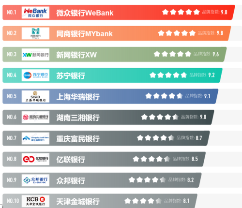 理财之家排行榜前十名(目前最好的理财产品排名)插图
