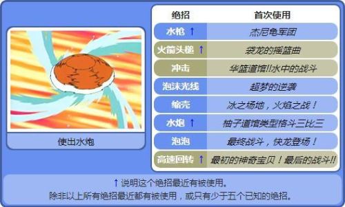神奇宝贝大佬排名前十(精灵宝可梦最强排名)插图5