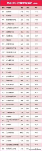 全国一流大学排行榜(中国国内一流大学名单)插图28