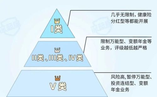 知名保险公司排行榜(中国保险排行榜)插图6