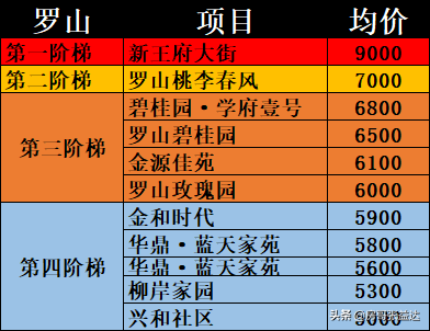 信阳楼盘价钱排名前十(信阳最高档的小区在哪)插图7