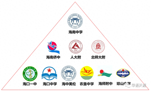 海口所属中学排名前十(海口市第二中学)插图