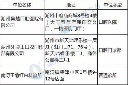 湖州口腔机构排名前十(全国口腔医院排名第1名)